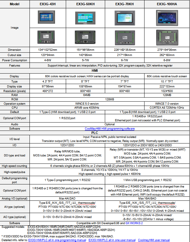 pantalla táctil 10inch HMI con los colores 30DI/30DO 16AI/8AO 2 del PLC 60K
