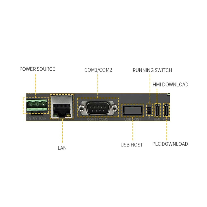 NPN pasivo CPU combinada 408 megaciclo 0 de 32 pedazos del PLC de la pantalla táctil de 5 pulgadas